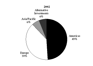 (PIE CHART)