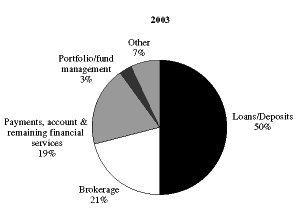 (PIE CHART)