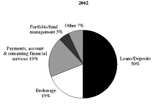 (PIE CHART)