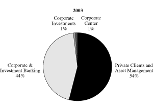 (PIE CHART)