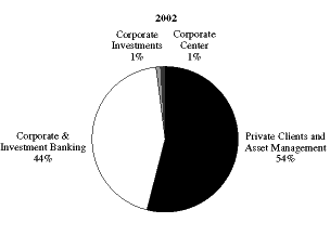 (PIE CHART)