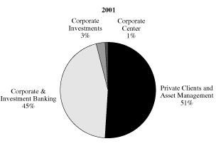 (PIE CHART)
