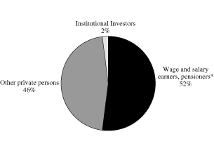 (PIE CHART)