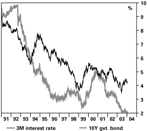 (LINE GRAPH)
