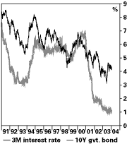 (LINE GRAPH)