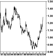 (LINE GRAPH)