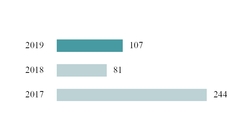 chart-02e853a1d56a72caf94.jpg