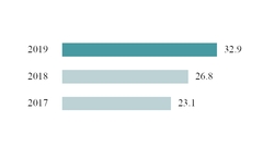 chart-049b1b47cfcf1877a5c.jpg