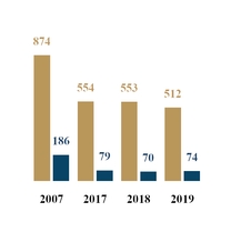 chart-49cfc3be17b91d16102.jpg