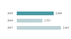 chart-4d7c847bd55439e6f7d.jpg