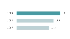 chart-c4506a04d8593f6b23a.jpg