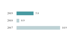 chart-d0d12ed9b82cf4fb40b.jpg