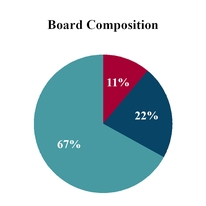 chart-e4d7d2aa235194265f0.jpg