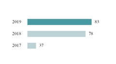chart-f90e472f302ea27b385.jpg