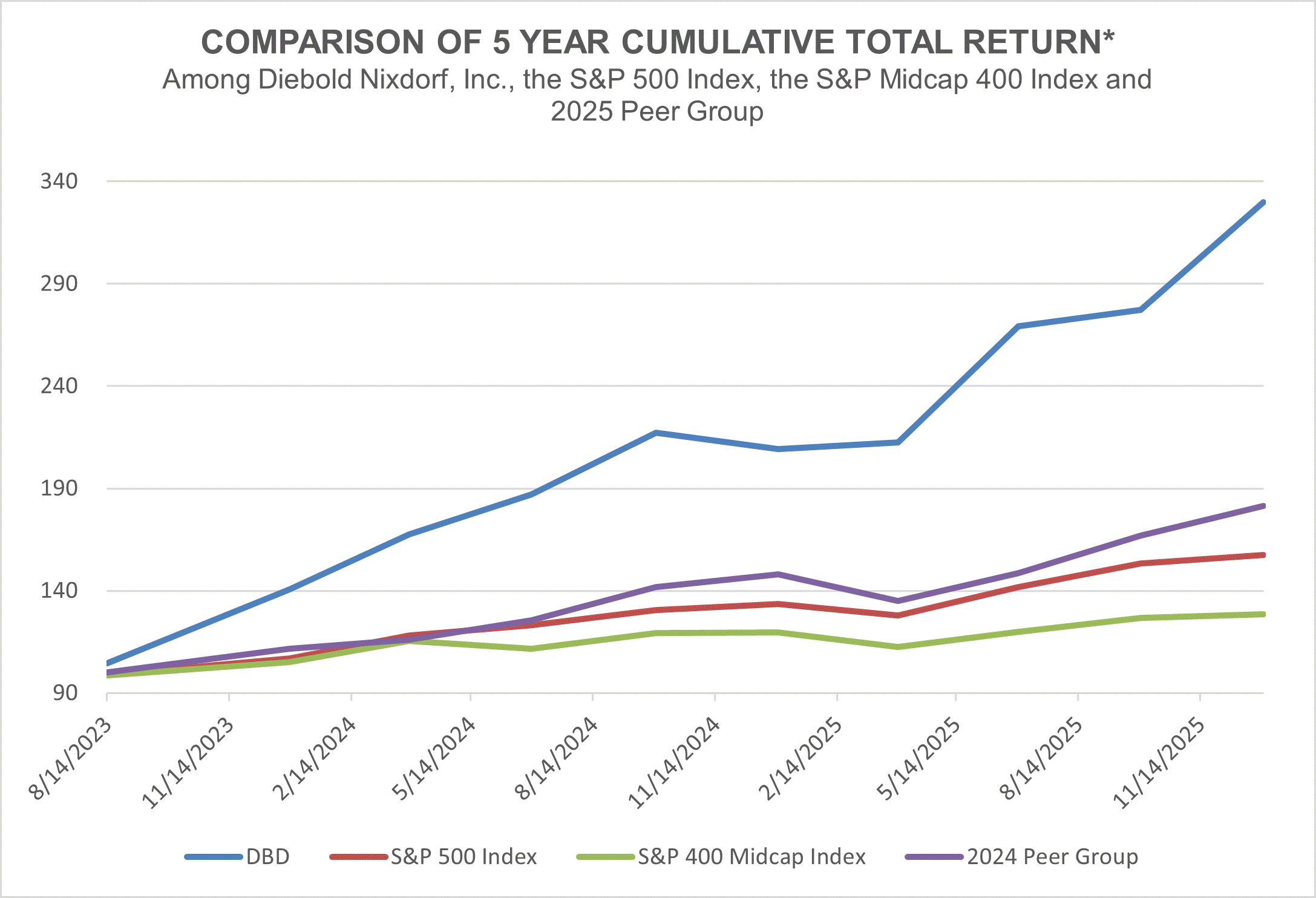 Item 5 graph.gif