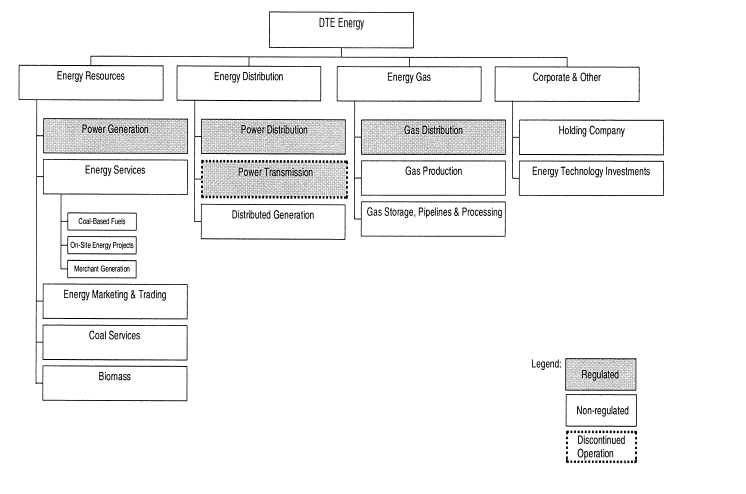 (FLOW CHART)