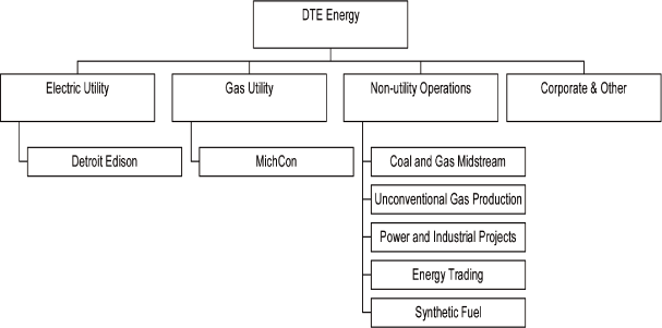 (FLOW CHART)