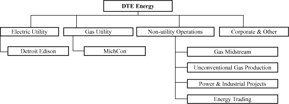 (ORGANIZATIONAL CHART)