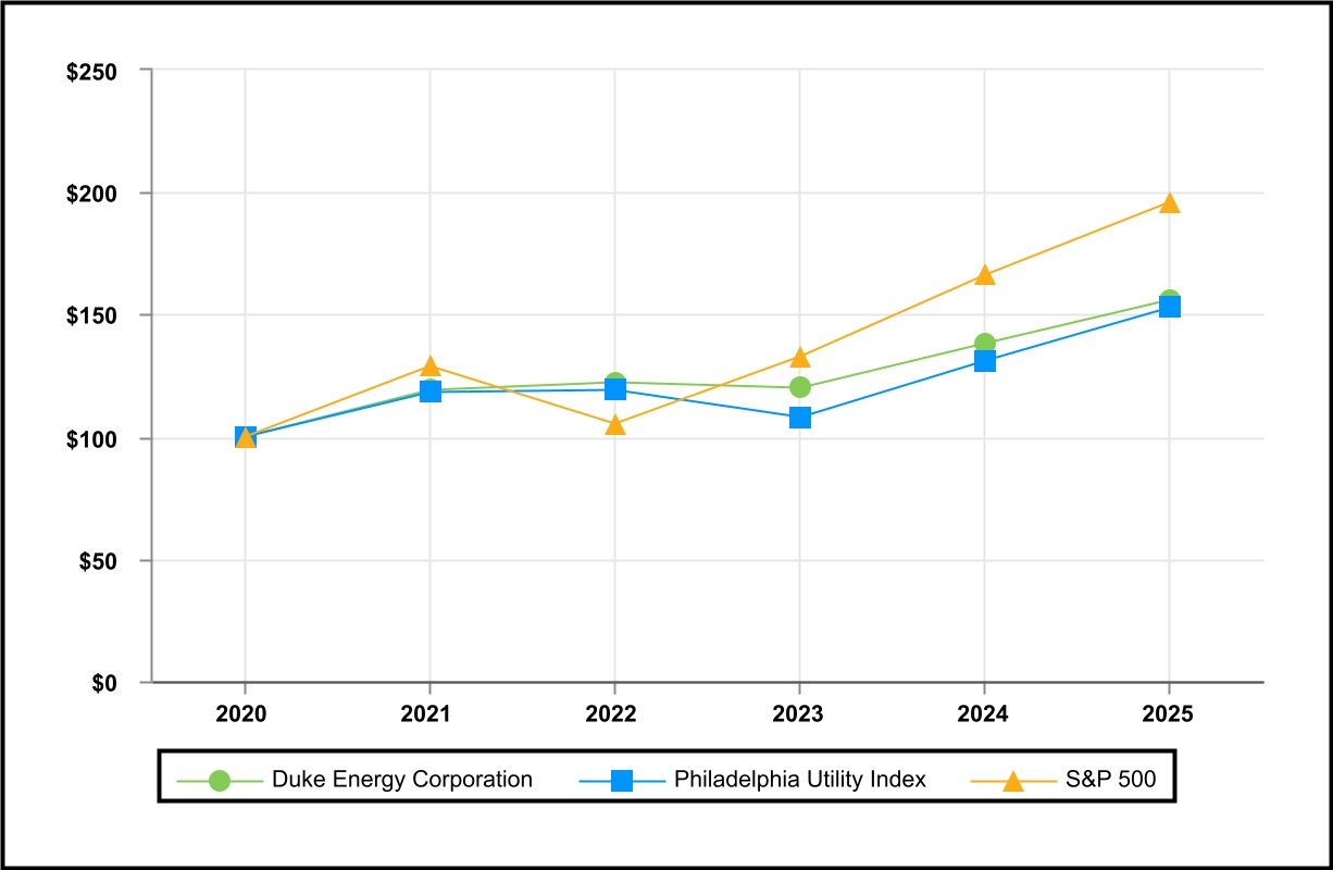 1676