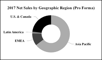 chart-9dwdp201710k.jpg