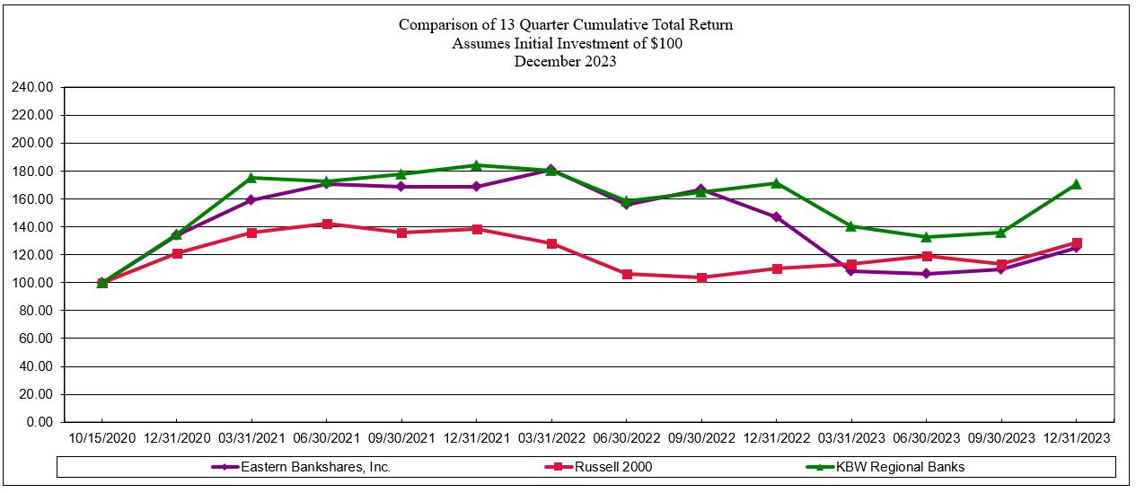Total Return Graph 12.31.23.jpg