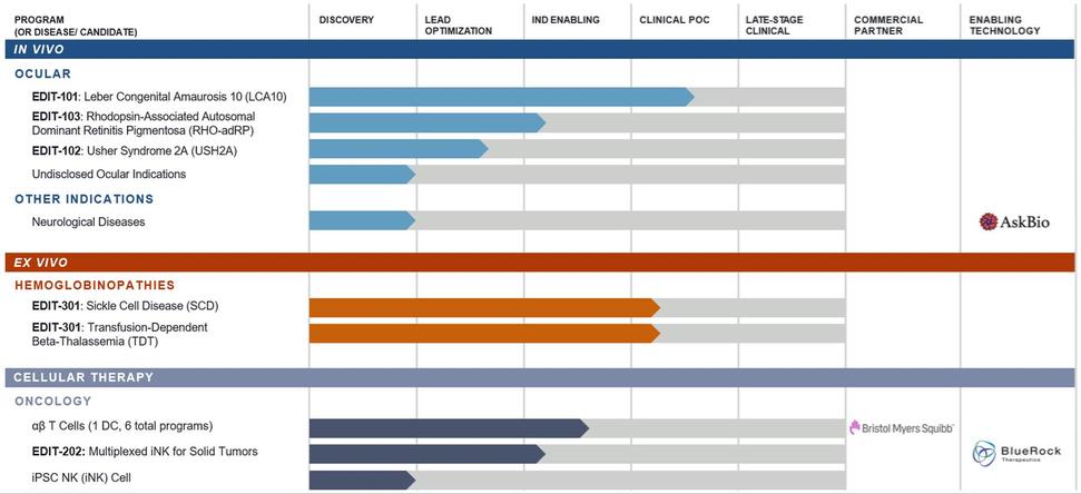 Chart
Description automatically generated