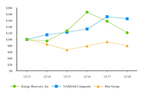 chart-22f4dbf3251bde234d4.jpg