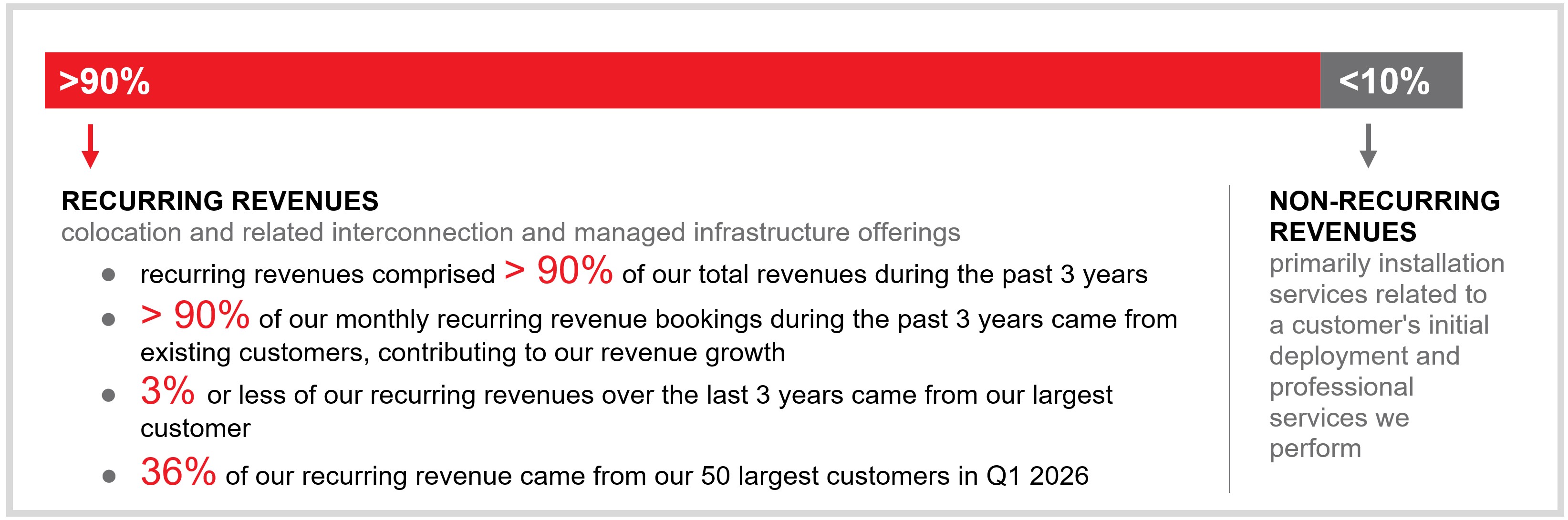 Recurring Revenues Graphic.jpg