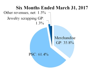 a2017-q210q_chartx38469.jpg
