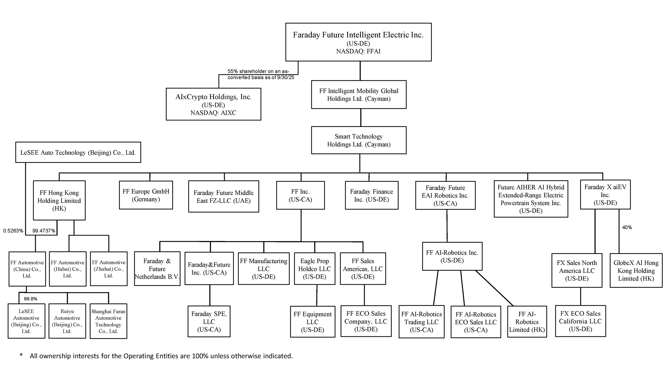 FFchart-march24.gif