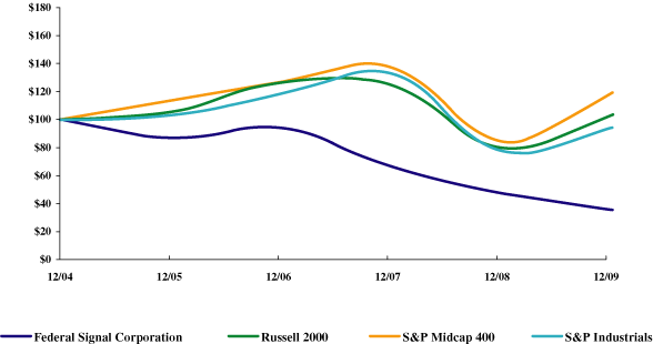 (PERFORMANCE GRAPH)