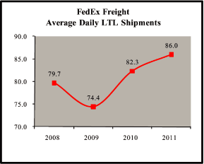 (LINE GRAPH)