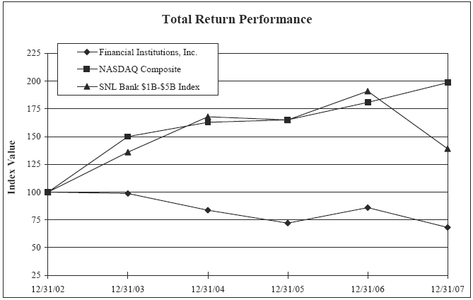 (PERFORMANCE GRAPH)