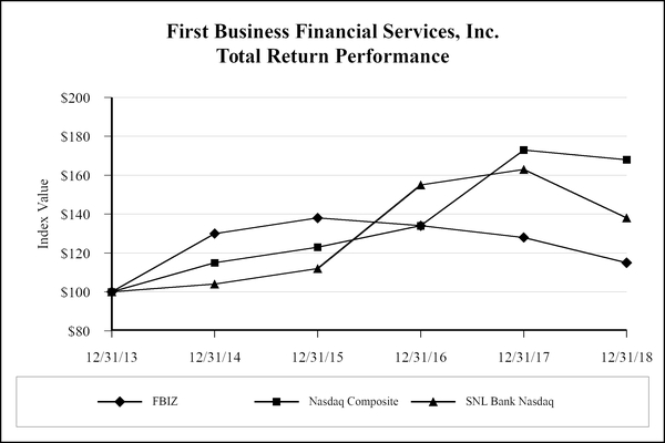 chart-dc09d455d6b95f2e9a2.jpg