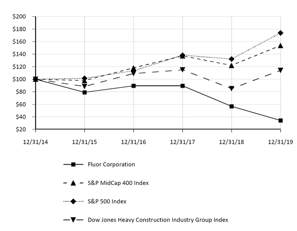chart-78b6ca118d158245db8a01.jpg