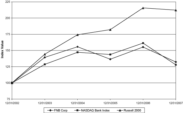 (PERFORMANCE GRAPH)