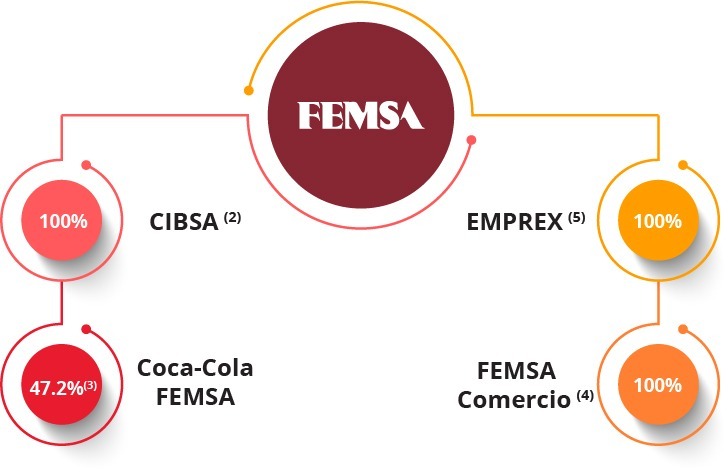 Ownership Structure 2025.jpg