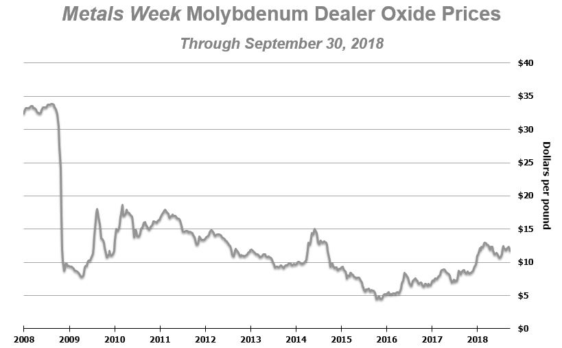 molygraph3q18workiva.jpg