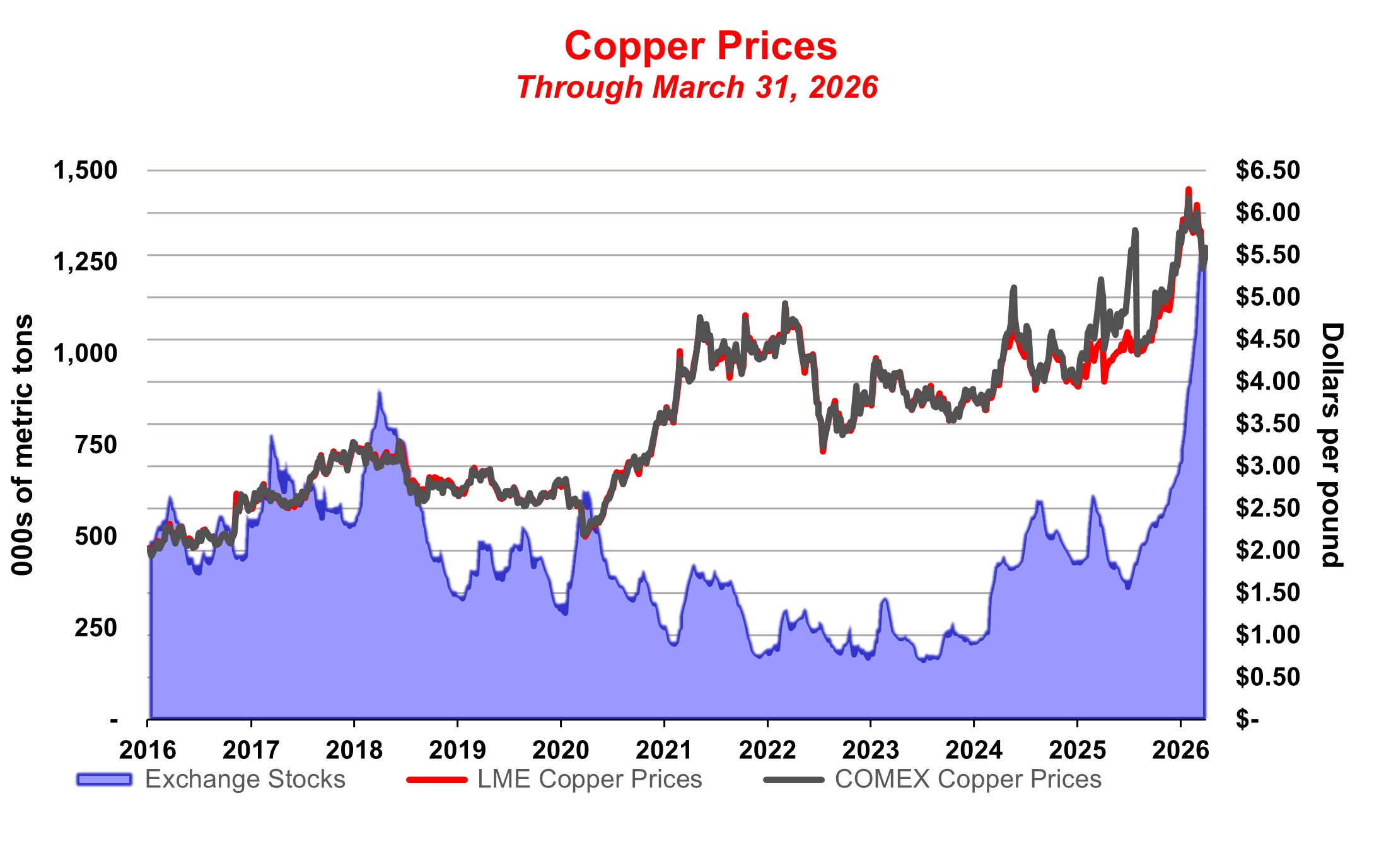 Copper 1Q26.jpg