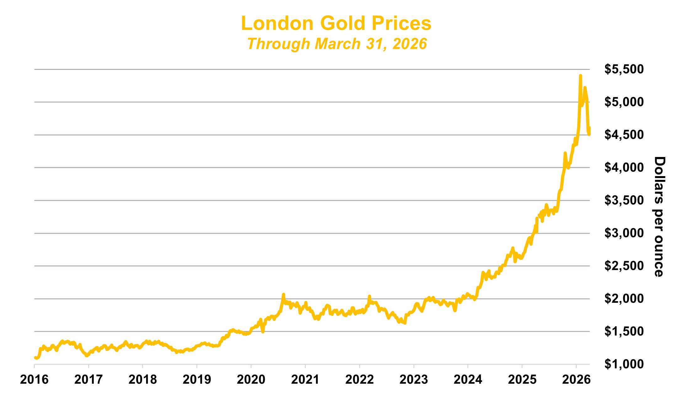 Gold 1Q26.jpg