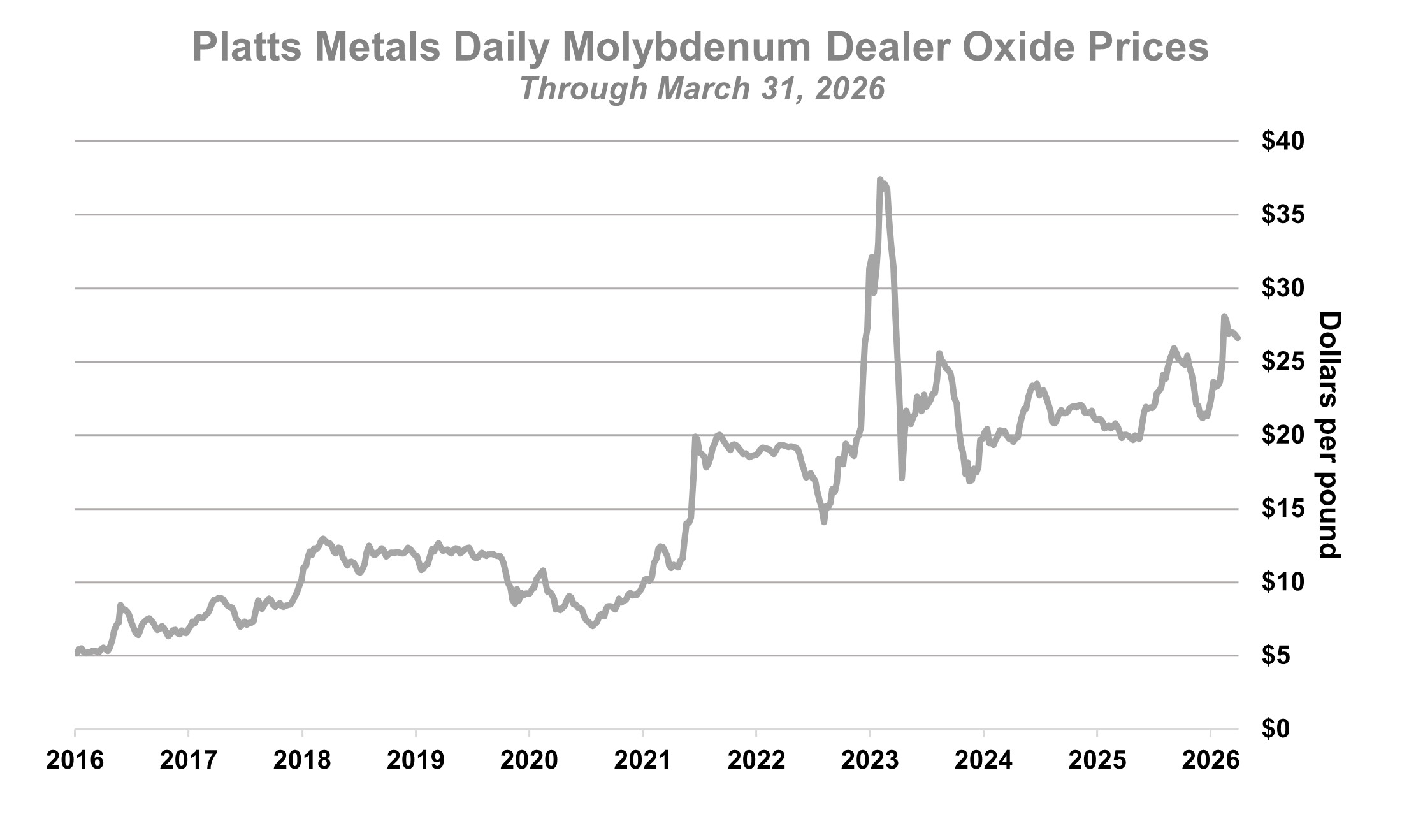 Moly 1Q26.jpg