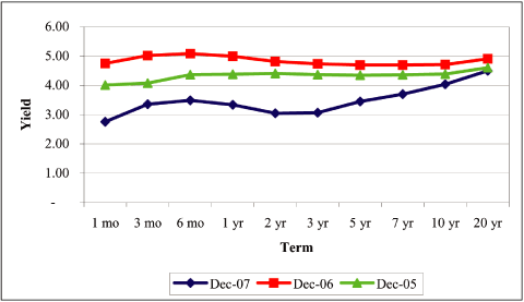 (LINE GRAPH)