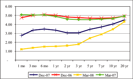 (GRAPH)