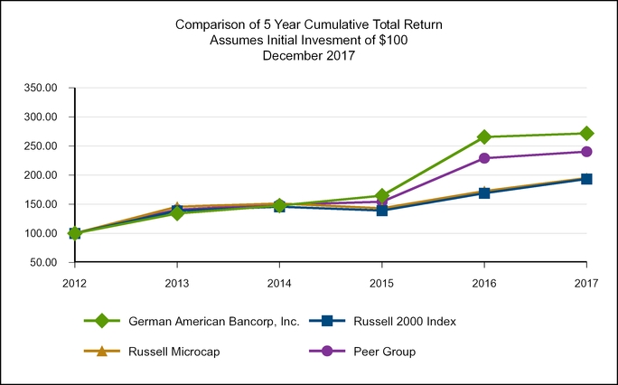 chart-a96c4804d6c35da79ed.jpg