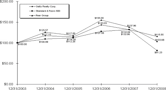(LINE GRAPH)