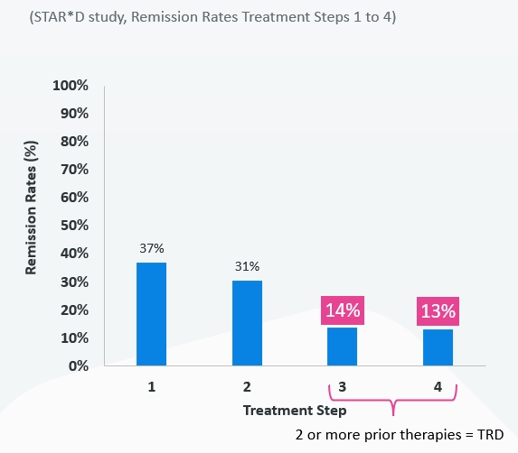 graphic