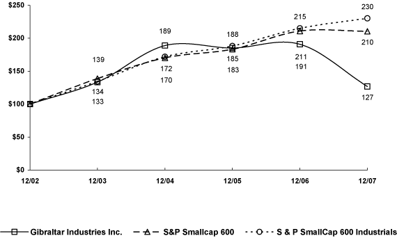(LINE GRAPH)