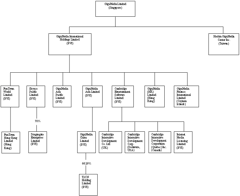 (FLOW CHART)