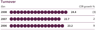 (PERFORMANCE GRAPH)