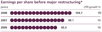 (PERFORMANCE GRAPH)